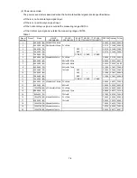 Предварительный просмотр 83 страницы NEC NEC MultiSync LCD1525V  LCD1525V LCD1525V Service Manual