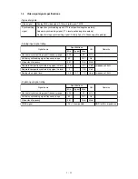 Preview for 17 page of NEC NEC MultiSync LCD1550X  LCD1550X LCD1550X Service Manual
