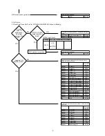 Preview for 84 page of NEC NEC MultiSync LCD1550X  LCD1550X LCD1550X Service Manual