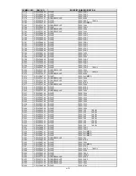 Preview for 188 page of NEC NEC MultiSync LCD1550X  LCD1550X LCD1550X Service Manual