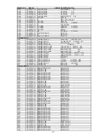 Preview for 200 page of NEC NEC MultiSync LCD1550X  LCD1550X LCD1550X Service Manual