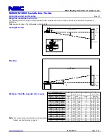 Предварительный просмотр 2 страницы NEC NP-M260X Installation Manual