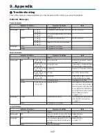 Preview for 127 page of NEC NP2000 User Manual