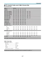 Preview for 137 page of NEC NP2000 User Manual