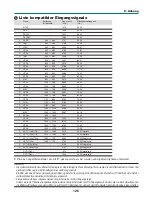 Preview for 280 page of NEC NP2000 User Manual