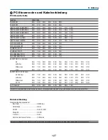 Preview for 281 page of NEC NP2000 User Manual