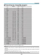 Preview for 856 page of NEC NP2000 User Manual