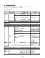 Preview for 876 page of NEC NP2000 User Manual