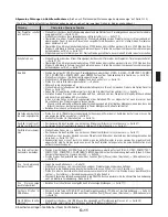 Preview for 889 page of NEC NP2000 User Manual