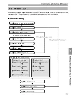 Preview for 961 page of NEC NP2000 User Manual