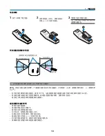 Preview for 1006 page of NEC NP2000 User Manual