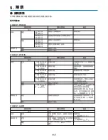 Preview for 1113 page of NEC NP2000 User Manual