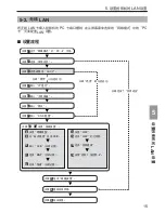 Preview for 1144 page of NEC NP2000 User Manual