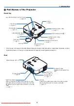 Предварительный просмотр 15 страницы NEC NP3200 User Manual