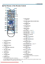 Предварительный просмотр 20 страницы NEC NP3200 User Manual