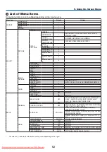 Предварительный просмотр 63 страницы NEC NP3200 User Manual