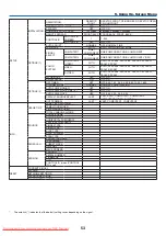 Предварительный просмотр 64 страницы NEC NP3200 User Manual