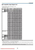 Предварительный просмотр 106 страницы NEC NP3200 User Manual