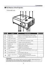 Предварительный просмотр 18 страницы NEC NP4100WJ User Manual