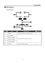 Предварительный просмотр 22 страницы NEC NP4100WJ User Manual