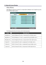 Предварительный просмотр 93 страницы NEC NP4100WJ User Manual