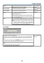 Preview for 173 page of NEC PA1004UL-W User Manual