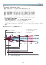 Preview for 196 page of NEC PA1004UL-W User Manual