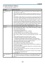 Preview for 218 page of NEC PA1004UL-W User Manual