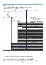 Preview for 114 page of NEC PA1705UL-W Installation Manual