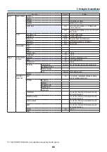 Preview for 115 page of NEC PA1705UL-W Installation Manual