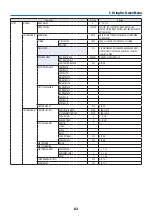 Preview for 117 page of NEC PA1705UL-W Installation Manual