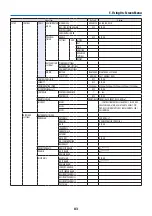 Preview for 118 page of NEC PA1705UL-W Installation Manual