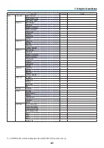 Preview for 120 page of NEC PA1705UL-W Installation Manual