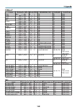 Preview for 203 page of NEC PA1705UL-W Installation Manual