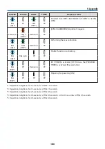 Preview for 215 page of NEC PA1705UL-W Installation Manual