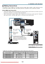 Preview for 155 page of NEC PA600X Series User Manual