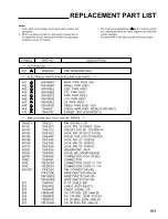 Предварительный просмотр 143 страницы NEC PlasmaSync PX-42VM1G Service Manual