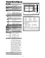 Preview for 94 page of NEC PX-42XM4A User Manual