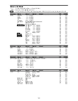 Preview for 160 page of NEC PX-42XM4A User Manual