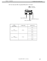 Предварительный просмотр 97 страницы NEC R120d-2E User Manual