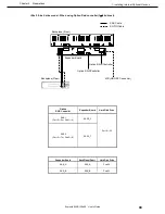 Предварительный просмотр 99 страницы NEC R120d-2E User Manual