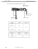 Предварительный просмотр 100 страницы NEC R120d-2E User Manual