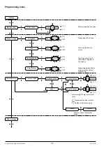 Предварительный просмотр 40 страницы Necta Colibri Installation - Use - Maintenance