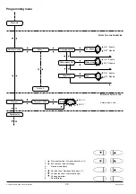 Предварительный просмотр 42 страницы Necta Colibri Installation - Use - Maintenance