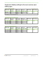 Preview for 15 page of Nedap PowerRouter Application Manualline