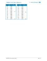 Preview for 7 page of Nedap TRANSIT Entry Quick Reference