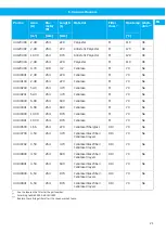 Preview for 21 page of Nederman Electrical Series Instruction Manual