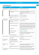 Preview for 27 page of Nederman Electrical Series Instruction Manual