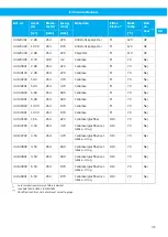 Preview for 35 page of Nederman Electrical Series Instruction Manual