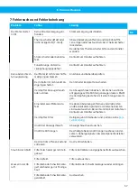 Preview for 57 page of Nederman Electrical Series Instruction Manual